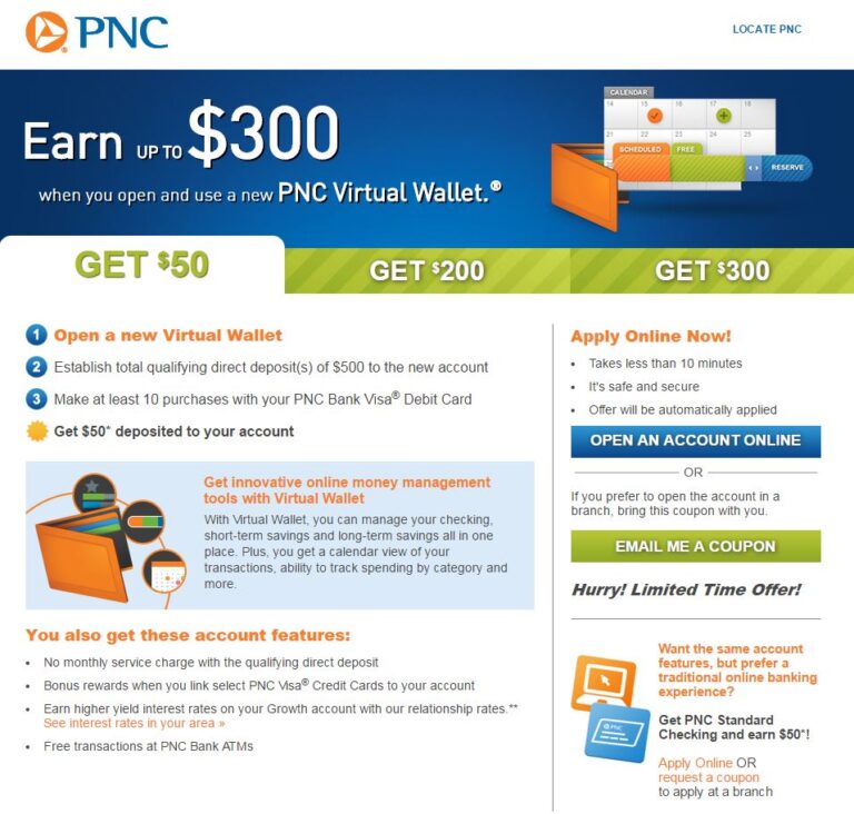 pnc virtual wallet review 2015