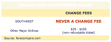 change-fee-comparison - AcCounting Your Points